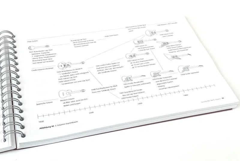 MC Guitar Patent